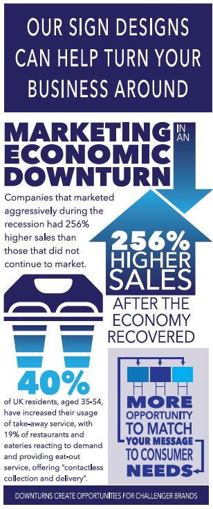 Marketing economic graphics