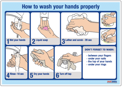 Hand Washing & Procedure Signs