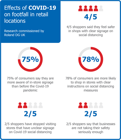 Blog Post Infographic