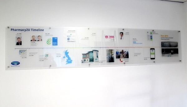 company timeline wall display