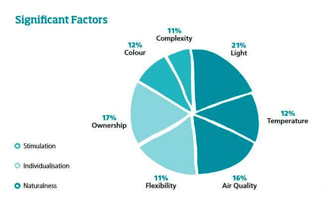 Significant factor graph